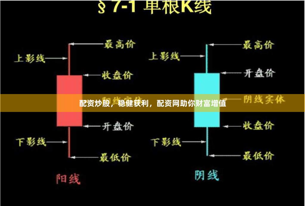配資炒股，穩(wěn)健獲利，配資網(wǎng)助你財(cái)富增值