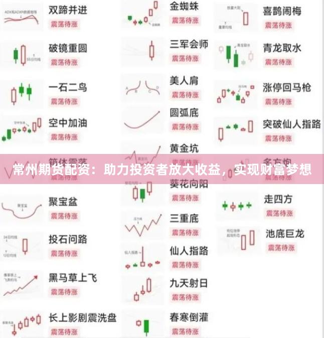 常州期貨配資：助力投資者放大收益，實(shí)現(xiàn)財(cái)富夢(mèng)想