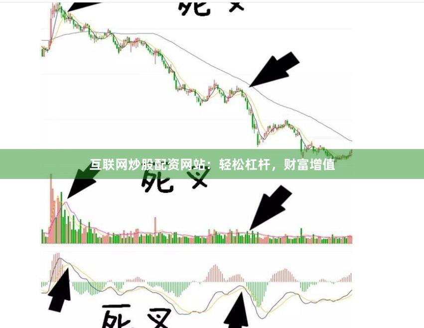 互聯(lián)網(wǎng)炒股配資網(wǎng)站：輕松杠桿，財富增值